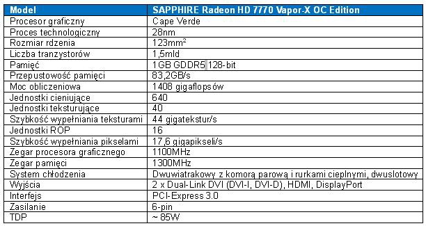 Karta graficzna SAPPHIRE HD 7770 OC