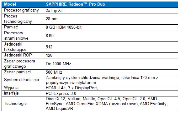 Karta graficzna SAPPHIRE Radeon Pro Duo