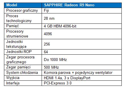 Karta graficzna SAPPHIRE Radeon R9 Nano 