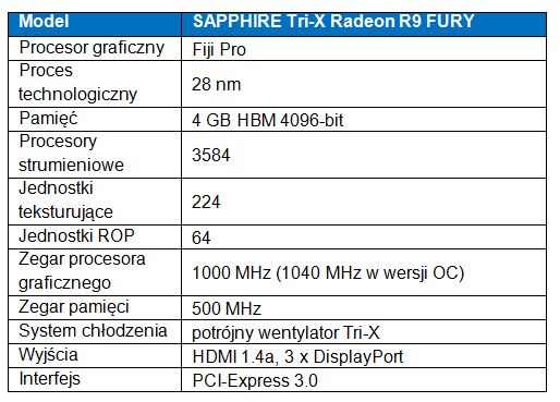 Karta graficzna SAPPHIRE Tri-X Radeon R9 FURY 