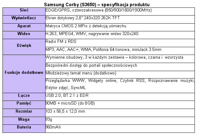 Dotykowy Samsung Corby