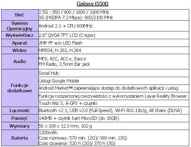 Smartfony Samsung i5800 i i5500