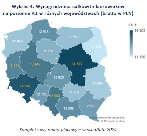 Wynagrodzenia wiosna/lato 2024