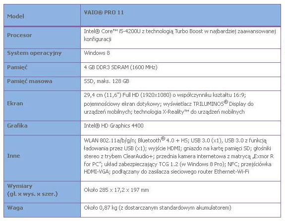 Notebooki Sony VAIO Pro 11 i 13