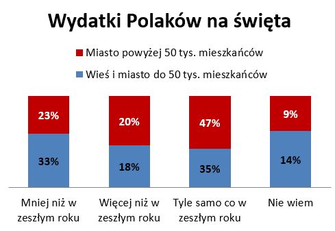 Święta Polaków 2013