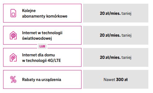 W T-Mobile nowa oferta abonamentowa z 5G
