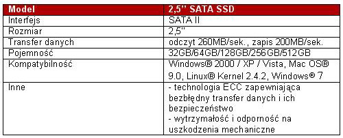 TRANSCEND: nowe dyski SATA SSD