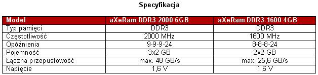 TRANSCEND: pamięci DDR3 aXeRam