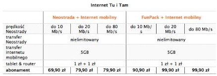 Internet Tu i Tam w Orange