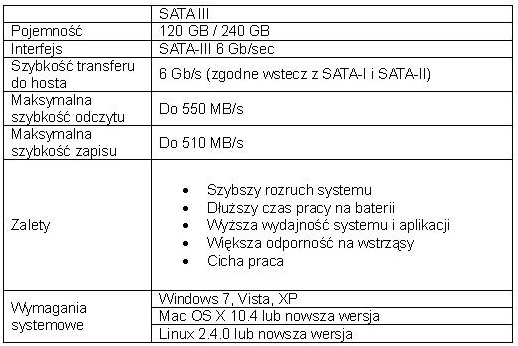 Dysk Verbatim SSD SATA-III