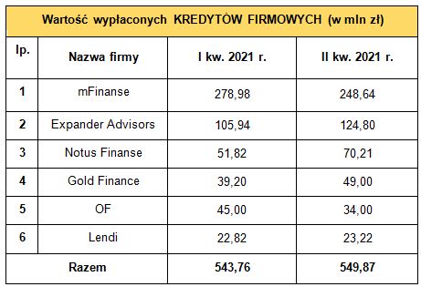 Pośrednictwo finansowe: wyniki ZFPF II kw. 2021