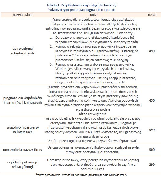 Ile zarabia astrolog świadczący usługi dla biznesu? Czym się zajmuje?