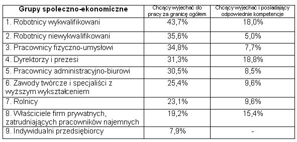 PKPP Lewiatan: Pracujący Polacy 2007