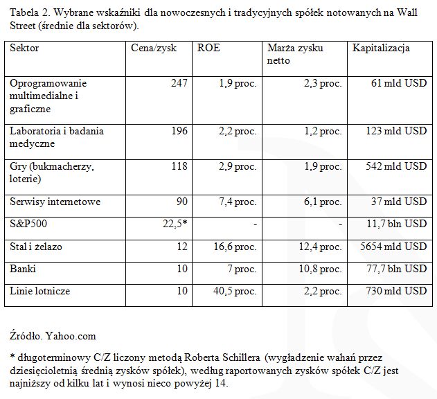 Jak rozpoznać bańkę spekulacyjną?