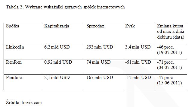 Jak rozpoznać bańkę spekulacyjną?