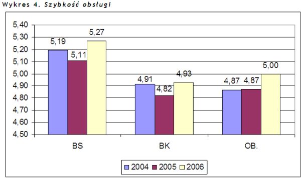 Bank przyjazny dla przedsiębiorców 2006