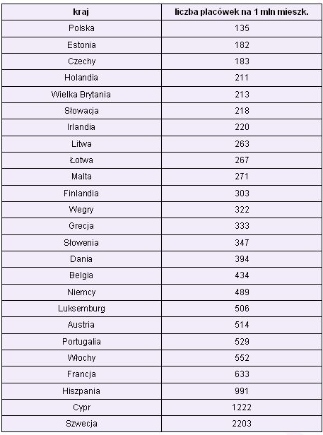 Banki rozbudowują sieć placówek