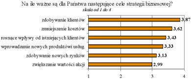 Trendy w polskiej bankowości