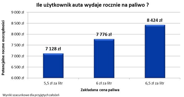 Polacy a podwyżka cen paliw
