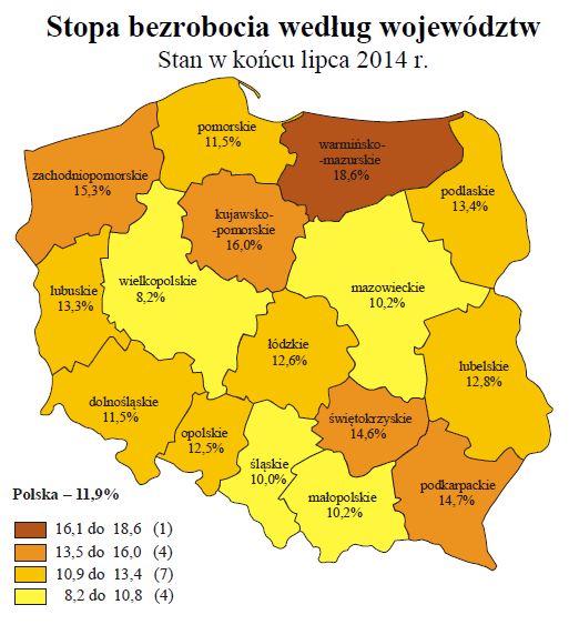 Bezrobocie w Polsce VII 2014
