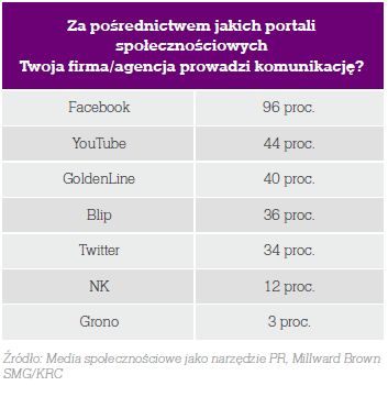 Agencje PR w Polsce