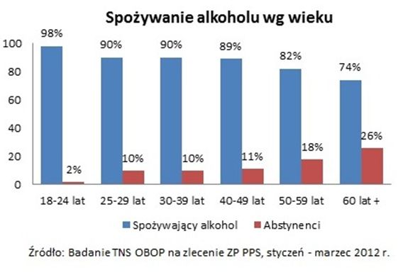 Polacy a spożywanie alkoholu