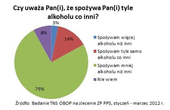 Polacy a spożywanie alkoholu