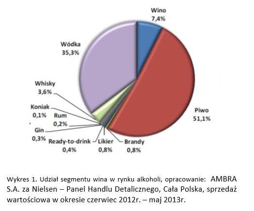 Spożycie alkoholu w Polsce: co pijemy podczas Świąt?