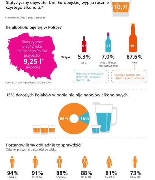 Spożycie alkoholu w Polsce w 2012 r.