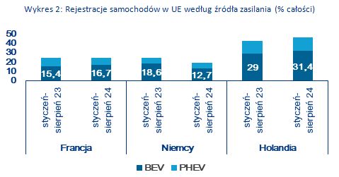 Branża motoryzacyjna w Polsce odczuwa skutki spowolnienia