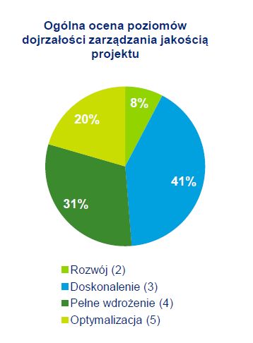 Polskie firmy budowlane 2012