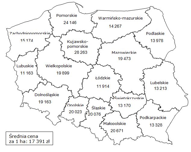 Ceny ziemi rolnej w I kw. 2012