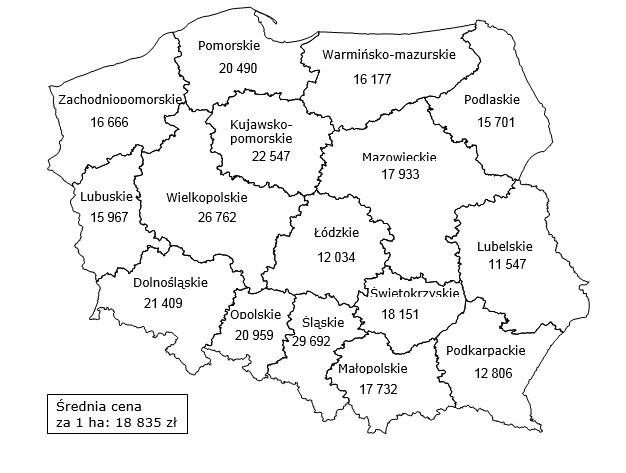 Ceny ziemi rolnej w I kw. 2013