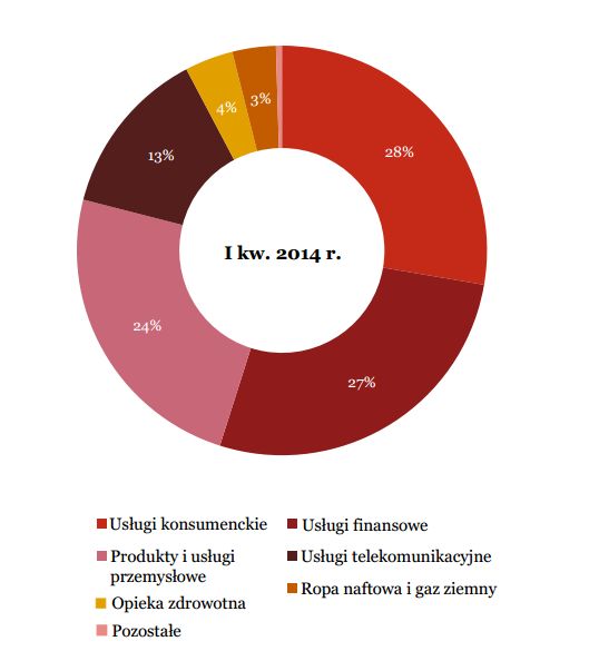 Debiuty giełdowe w Europie w I kw. 2014 r.