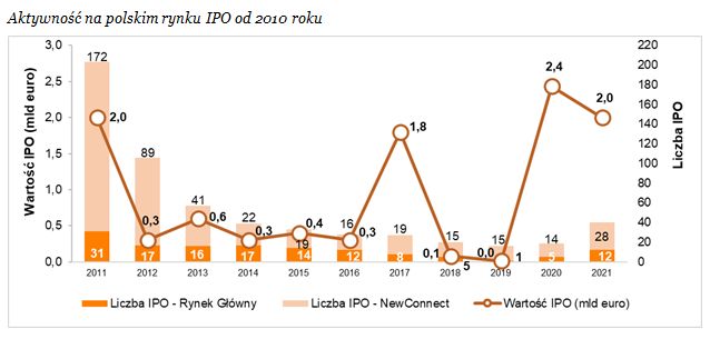 IPO w Europie 2021. Inpost z największą ofertą