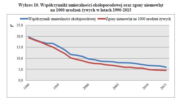 Rozwój demograficzny Polski 2014