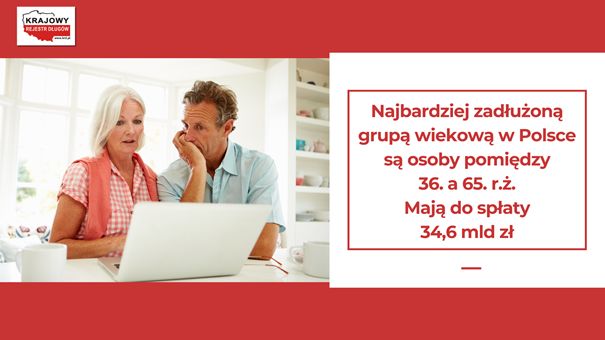 Długi Polaków wynoszą 44,2 mld zł. Najbardziej zadłużone osoby w wieku 36-65 lat
