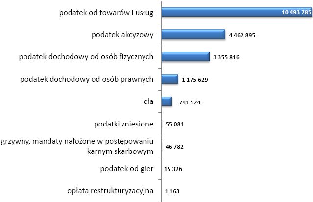 KRD: długi Polaków 2008