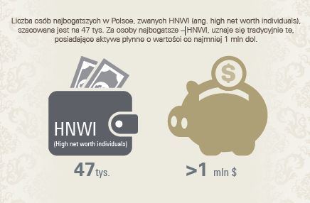 Rynek dóbr luksusowych w Polsce 2014