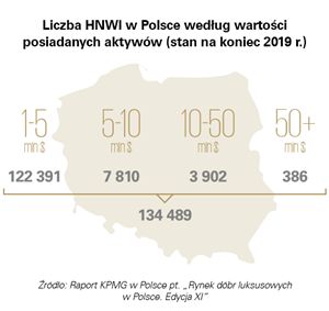 Rynek dóbr luksusowych w Polsce dotknięty przez pandemię