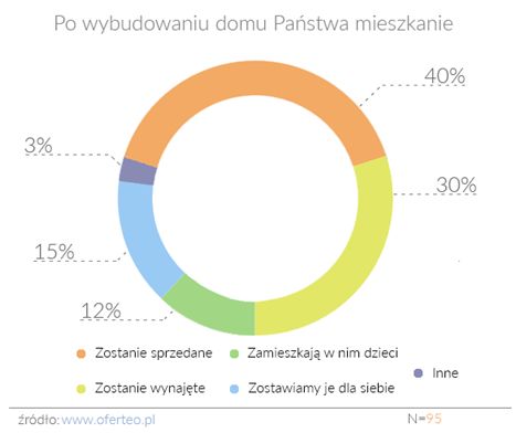 Budowa domów w Polsce 2016. Cz.II