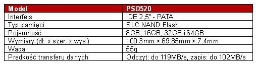 Dysk SSD TRANSCEND PSD520