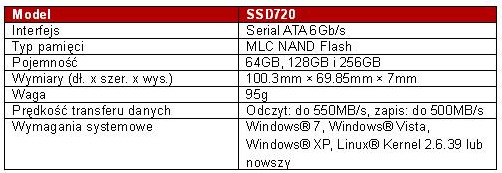 Dysk TRANSCEND SSD720