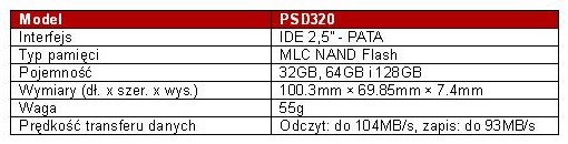 Dysk SSD TRANSCEND PSD320