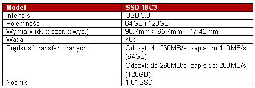 Dysk TRANSCEND SSD18C3