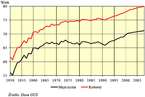 Dzieci w Polsce w 2008 r.