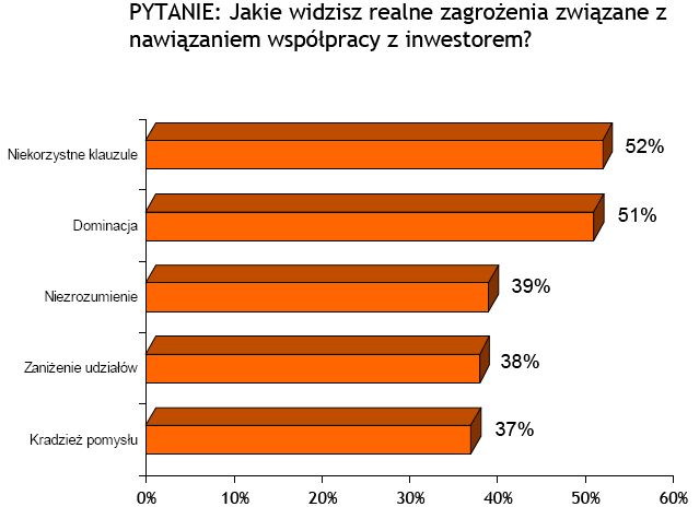 Firmy internetowe w Polsce optymistyczne