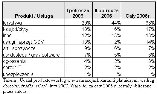 Księgarnie internetowe 2006-2010