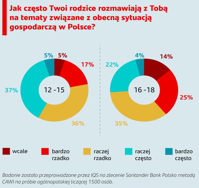 Nastolatkowie, czyli materializm w czystej postaci?