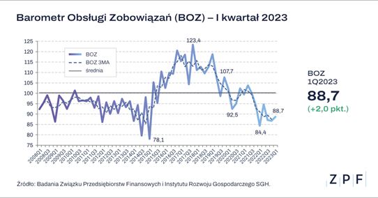 Rekordowa inflacja uderza w finanse Polaków